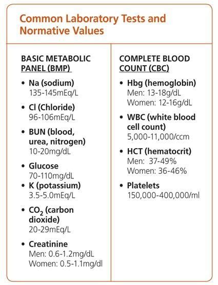 Common Laboratory Tests Normative Values Producttestinglab