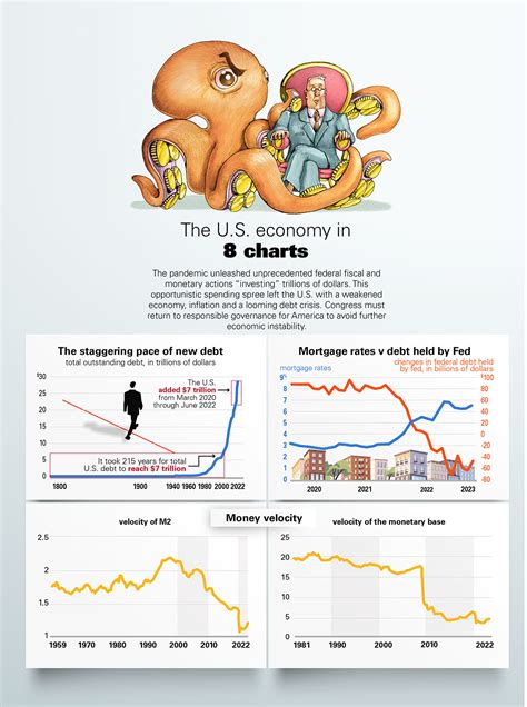 INFOGRAPHIC: The U.S. economy in 8 charts | Yield PRO