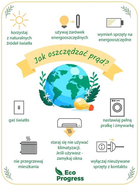 Jak oszczędzać prąd infografika Earth week Education Pie chart