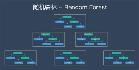 輕鬆理解機器學習算法決策樹之隨機森林 每日頭條