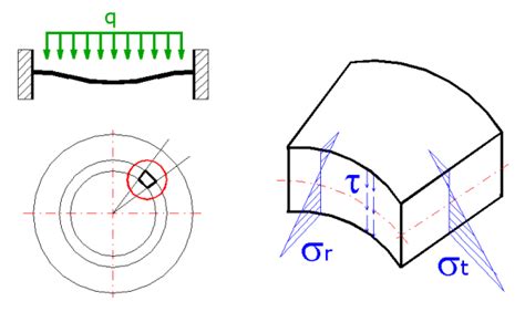 Plate Deflection And Stress