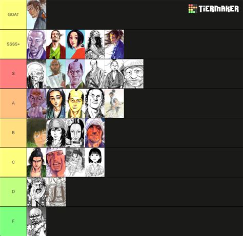 Vagabond Characters Ranked Tier List (Community Rankings) - TierMaker