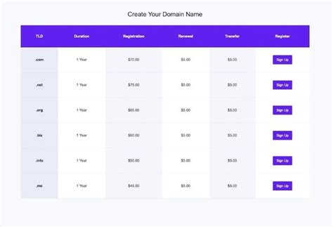 Lengkap Cara Membuat Tabel Di HTML Dengan Mudah