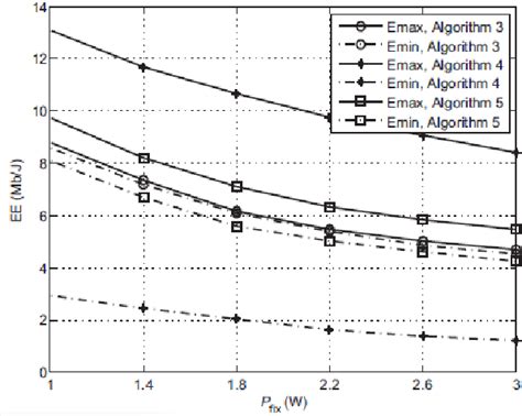 Figure 4 From Design And Performance Analysis Of Ofdma System Using