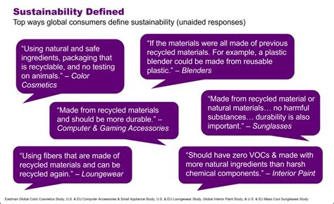 Sustainability Myth 2 Consumers Cant Define Sustainability All