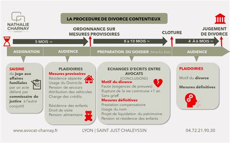 LE DIVORCE CONTENTIEUX Nathalie Charnay Avocat Lyon