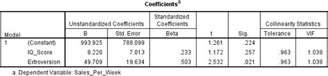 Reporting Multiple Regressions In Apa Format Part Two Uk