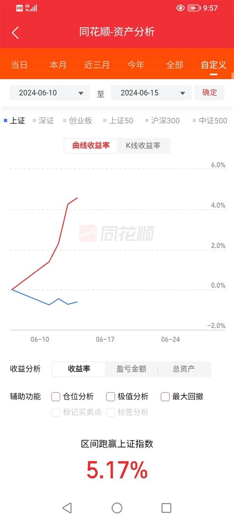 一周行情小结与未来展望财富号东方财富网