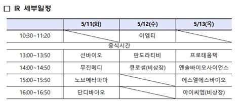 한국거래소 코넥스 신성장산업 릴레이 비대면 Ir 개최 Save Internet 뉴데일리