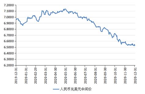 张明：从单边升值重返双向波动2021年人民币汇率走势前瞻 张明的财新博客 财新网