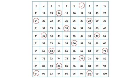 Soal Kunci Jawaban Matematika Kelas Sd Halaman Bilangan