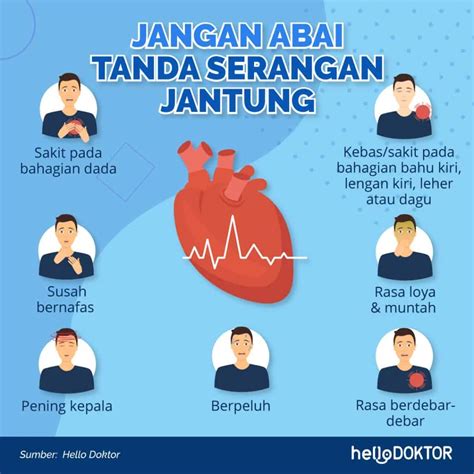 Apakah Jenis Penyakit Jantung Yang Lazim Di Malaysia Baca Ini