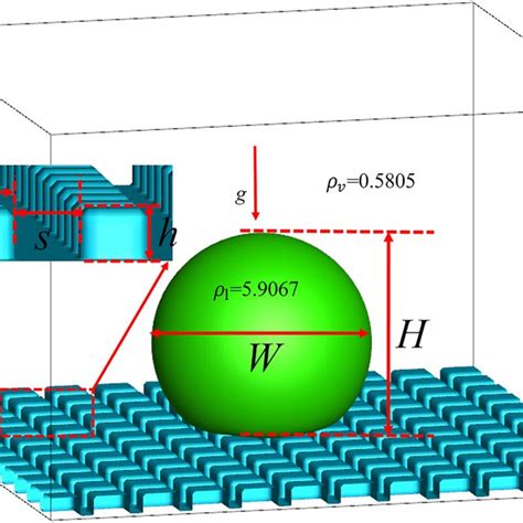 Wetting State And Droplet Contact Angle At Different Gs And H