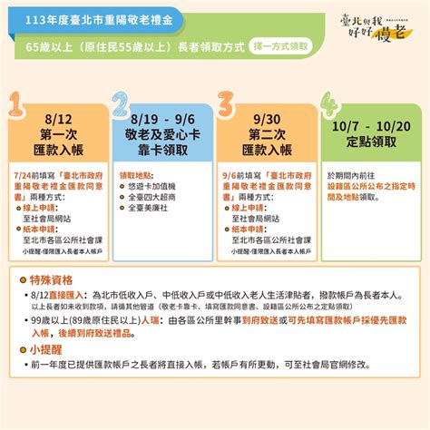 【2024重陽禮金】65歲以上領紅包！全台重陽敬老金總整理 「2縣市」發2萬最大方 在地推薦 橘世代