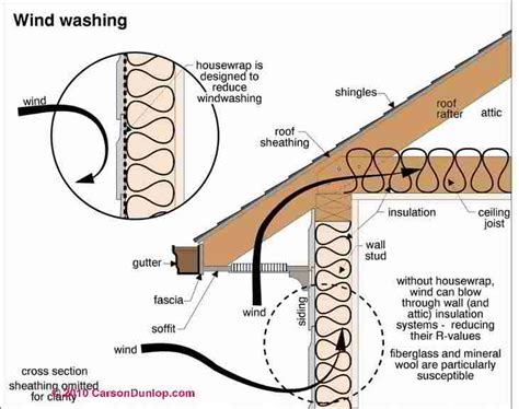 Cathedral Ceiling Ventilation Design Guide