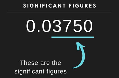 Sig Fig Calculator - Find Significant Figures - Inch Calculator