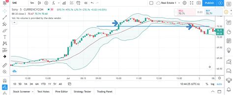 How To Set Stop Loss On Robinhood Options Mxzim