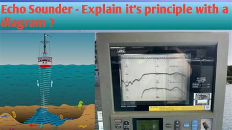 Echo Sounder Working Principle Youtube