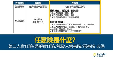 任意險是什麼？第三人責任險 超額責任險 駕駛人傷害險 乘客險 必保 Mr Market市場先生