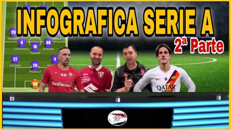 Consigli Fantacalcio Infografica Serie A Parte Youtube