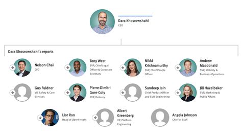 Uber Org Chart Company Structure Hierarchy The Information