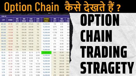 Option Chain Option Chain Strategy Option Chain Kaise Samjhe Option