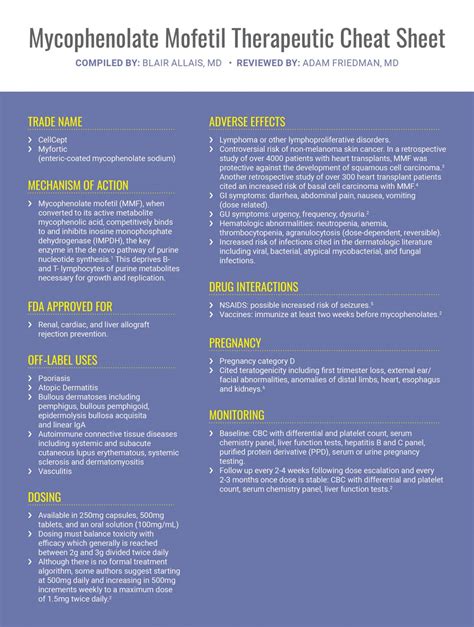 Dermatology Terminology Cheat Sheet