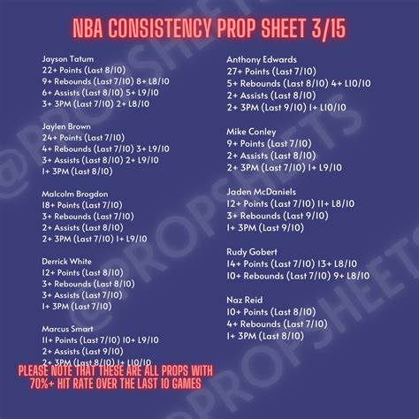 Trent On Twitter NBA Player Prop Consistency Sheet 3 15 Celtics Vs