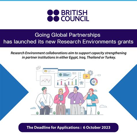 Going Global Partnerships has launched its new Research Environments