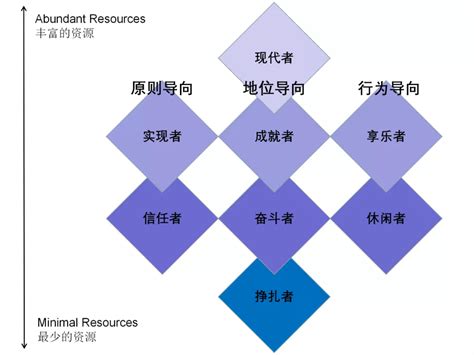 10大消费者探究模型全面洞察消费行为 建议收藏 知乎