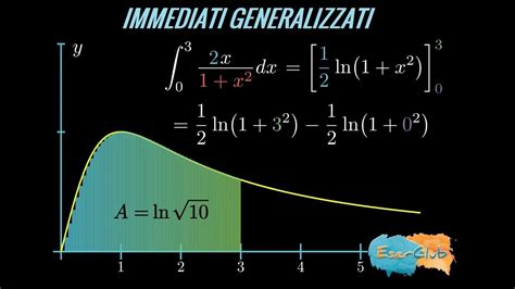 Immediati Generalizzati Ed Esercizi Che Non Sai Fare VIDEO CORSO