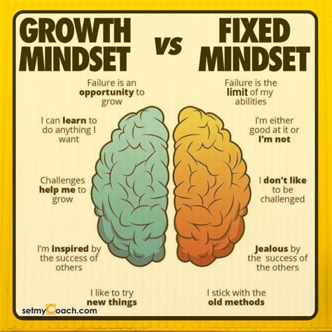 Growth Mindset