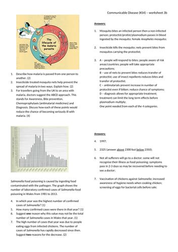 Aqa Biology Gcse Infection And Response Communicable Disease