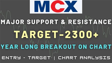 MCX SHARE LATEST NEWS TODAY MCX STOCK REVIEW MCX SHARE COMPLETE