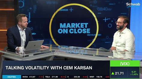 Cem Karsan On Volatility In A Window Of Weakness Youtube