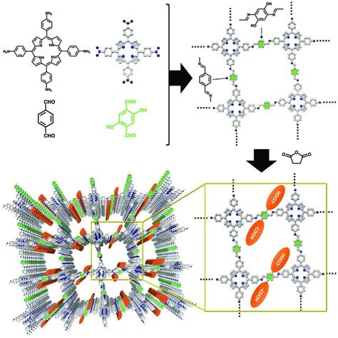 Photofunctional 2D Sheets Of Metal Organic Frameworks Through