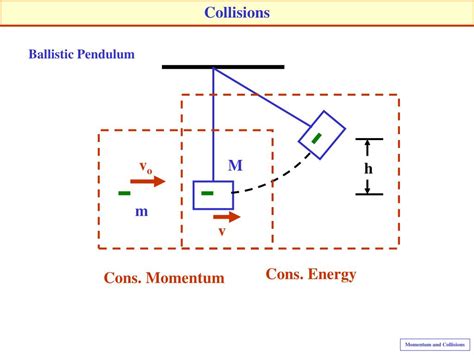 Ppt Momentum And Collisions Powerpoint Presentation Free Download
