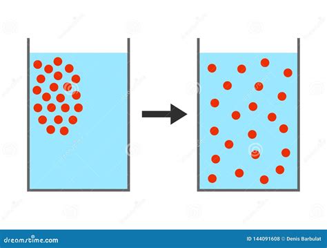 Diffusion Vector Illustration Labeled Educational Particles Stock