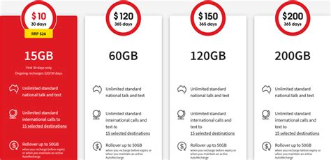 Coles Mobile Australia Prepaid Plans Explored 2024 Phone Travel Wiz