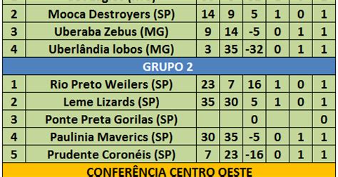 Overtime Do F A Classifica O E Tabelas Da Liga Nacional Cbfa