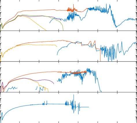 5: Photodissociation and photoionization cross-sections [Huebner et ...