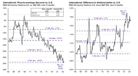 RGA Investment Advisors 4Q23 Commentary Good Things Come In Threes