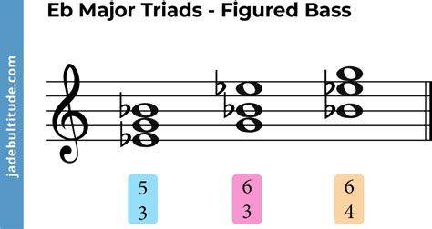 The E Flat Major Triad: A Music Theory Guide 🎶🎸🎹