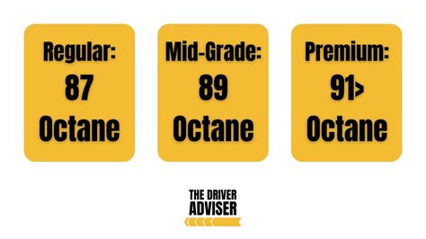 Types Of Gas An Audi Q Takes All Generations The Driver Adviser