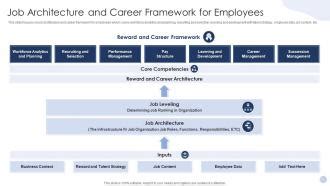 Job Architecture - Slide Team