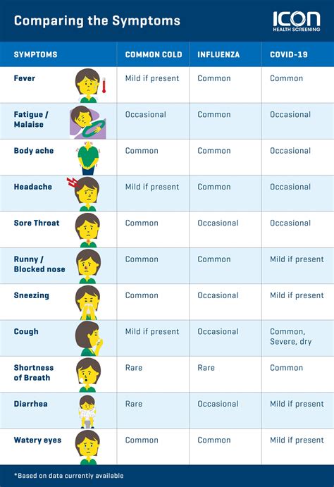 Common Cold Symptoms