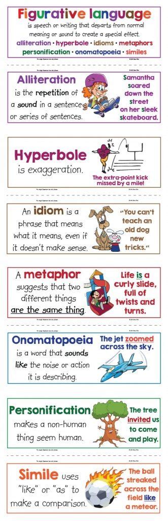 Free Printable Figurative Language Anchor Chart Illustrated Posters Homeschool Giveaways