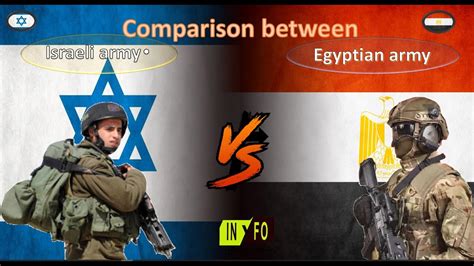 Israel Vs Egypt Military Comparison 2022 Youtube