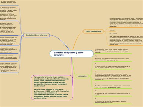 El Inter S Compuesto Y C Mo Calcularlo Mind Map