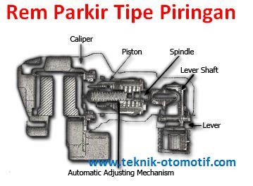 Fungsi Dan Cara Kerja Rem Parkir Teknik Otomotif